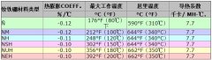 钕磁铁失去磁性的温度是多少？